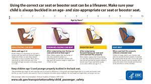 Texas Seat Belt Law Back Seat And