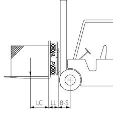 Calculate The Residual Capacity Of Your Forklift Truck Cam