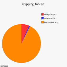 Shipping Fan Art Imgflip