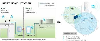 Tp Link Tl Wpa4220kit 300mbps Wi Fi Range Extender Av500