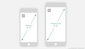 Iphone 6 Size Chart Sep 10 2014