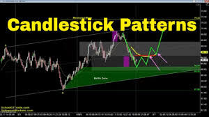 Best Candlestick Patterns For Day Trading Crude Oil Emini Nasdaq Gold Euro
