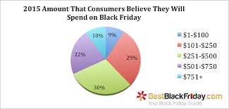 Black Friday 2015 And Holiday Shopping Survey