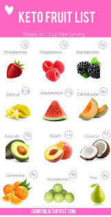 Low Carb Fruits Satisfy Your Sweet Tooth Keto Fruit