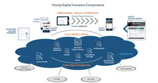 What are digital transformation use cases in insurance? Vlocity Salesforce Unleashing Digital Transformation In Insurance Digital Insurance Agenda Accelerate Innovation In Insurance