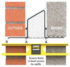 how to install a lintel a guide to