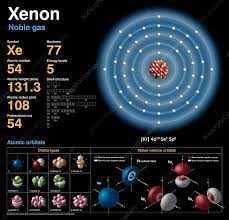 xenon atomic structure stock image