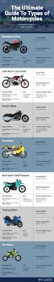 the 9 types of motorcycles with