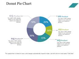Donut Pie Chart Ppt Powerpoint Presentation Slides Design