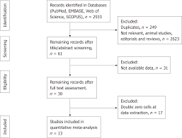 Gastric Neuroendocrine Neoplasms Type 1 A Systematic Review