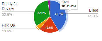Google Pie Charts With Label Change The Color Of Line Of