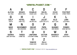 Also known as the army alphabet, or the nato alphabet. Army Alphabet Chart Phonic Jpg Jpeg Image 842 595 Pixels Military Alphabet Alphabet Code Alphabet