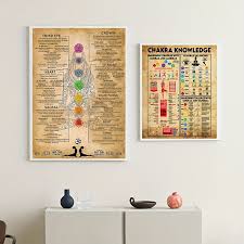 Chakra Knowledge Poster Yoga Wall Art