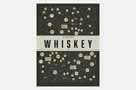 The Many Varieties Of Whiskey Chart