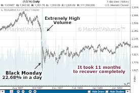 Stock Market Crashes 1926 1974 1987 2000 2008