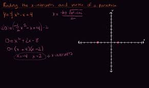 x intercepts and vertex of a parabola