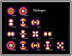 Picture Orbitals In A Hydrogen Atom