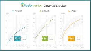 growth chart baby weight and height