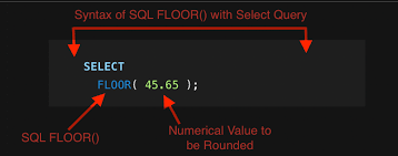 sql round function explained with