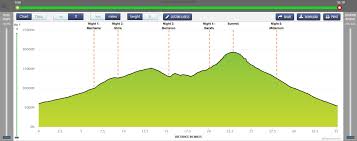 How To Download A Routes Elevation Profile Plotaroute Com
