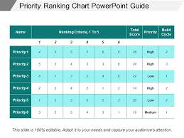 Priority Ranking Chart Powerpoint Guide Powerpoint Slides