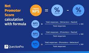 net promoter score what it is how to