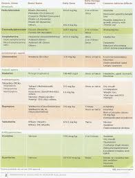 Adhd Medication Dosage Equivalency Chart Www