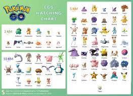 pokemon go egg hatching chart updated