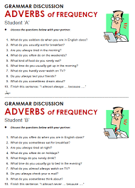 Adverbs Of Frequency All Things Grammar