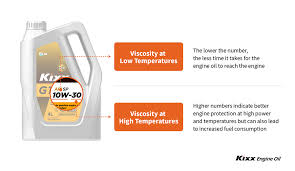 engine oil viscosity explained ki