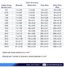 Cable Chart For Current Carrying Capacity Swg Chart With