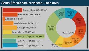 Infographic The Land Area Of South Africas Nine Provinces