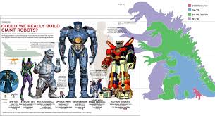 Giant Robot Size Chart Size And Scale Of Giant Monsters