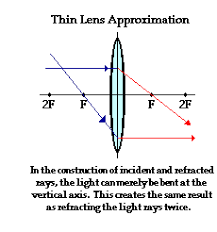 refraction and the ray model of light