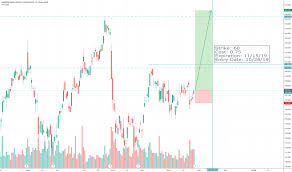Mxim Stock Price And Chart Nasdaq Mxim Tradingview