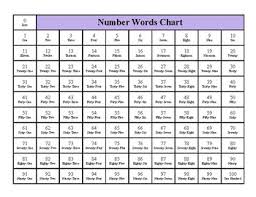 Number Words Chart