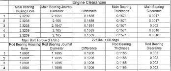 33 Complete Engine Bearing Clearance Chart