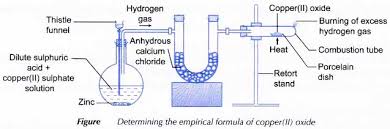 what is empirical and molecular formula