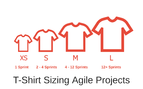3 t shirt sizing agile methods for