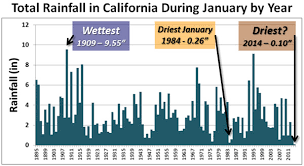 Nasa Picture Reveals Shocking Impact Of Californias Drought