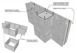 Masonry Pilaster Wall Design And Construction Details