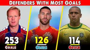 top 10 defenders who scored most goals