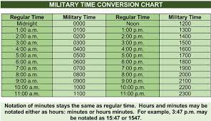 military time with free 24 hour charts
