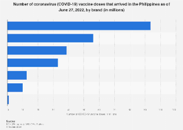 philippines covid 19 vaccine brand