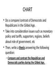 Democrats V Republicans Gilded Age Chart Do A Compare