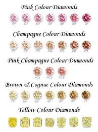 Colored Diamonds Chart In 2019 Gems Jewelry Diamond