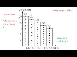 Physics Ticker Tape Chart Youtube