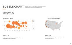 Data Visualization 101 How To Design Charts And Graphs