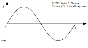 Derive The Rms Value Of A Sine Wave