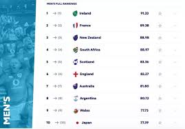 world rugby must use later rankings to